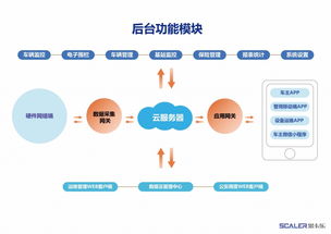 有源RFID與NB-IoT技術(shù)在電動(dòng)自行車防控管理中的融合解決方案