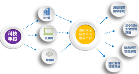 智慧城市安全管理解決方案 中電數通，讓安全無處不在的物聯網技術實踐